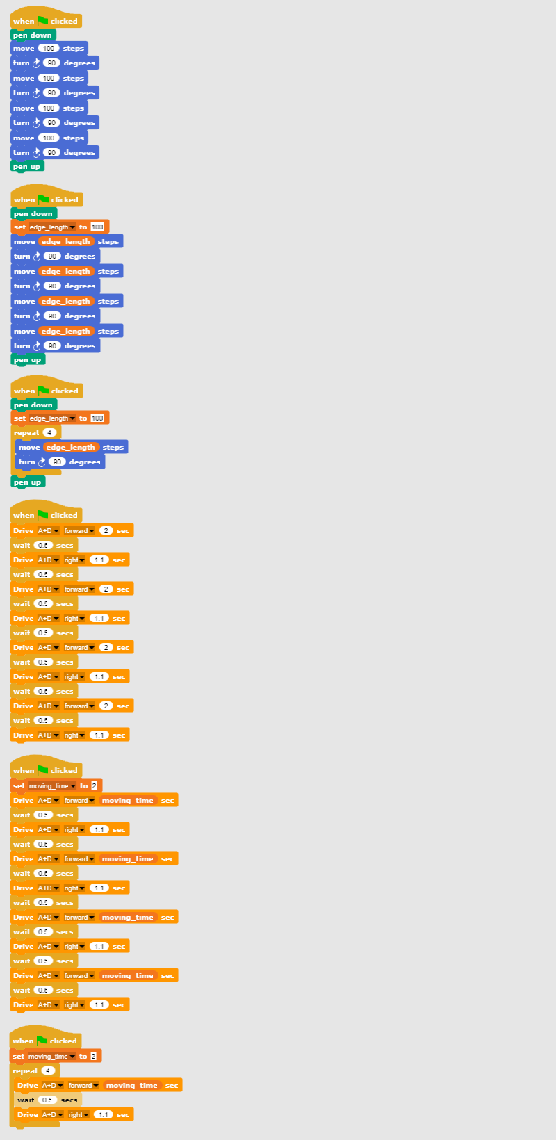 Program codes