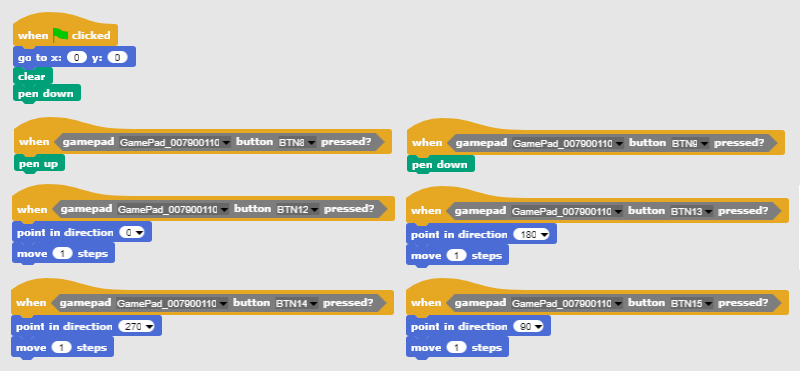 Program code