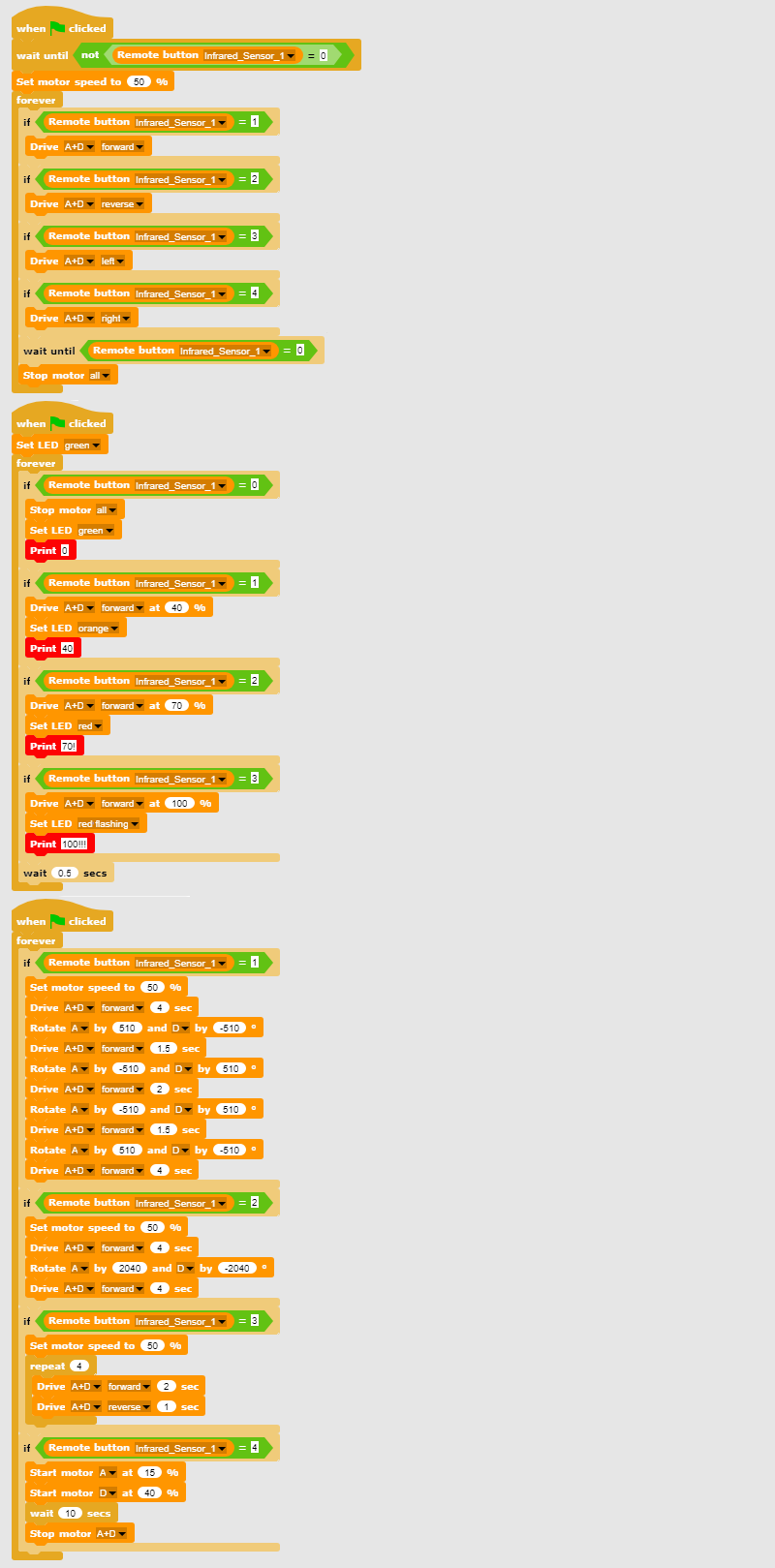 Program codes